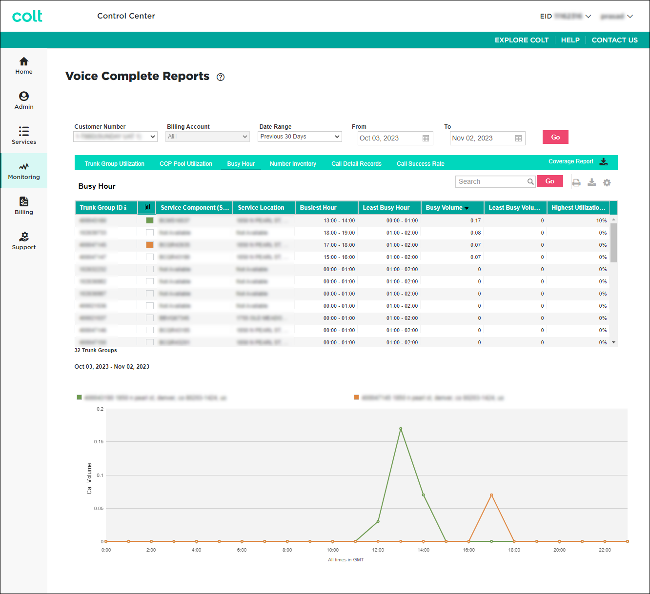 Voice Complete Reports (showing Busy Hour)